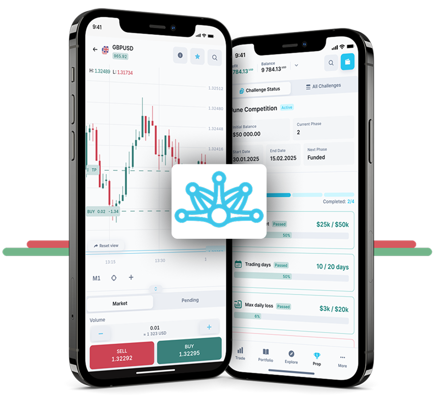 Match Trader Trading Platform