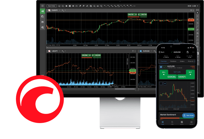 Match Trader Trading Platform