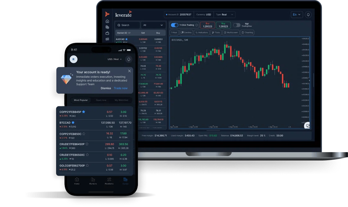 Match Trader Trading Platform