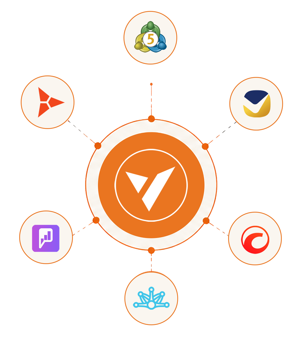 VAST CRM at the centre, connected to MT5, Match-Trader, Leverate, cTrader, Piptrex and Vertex FX